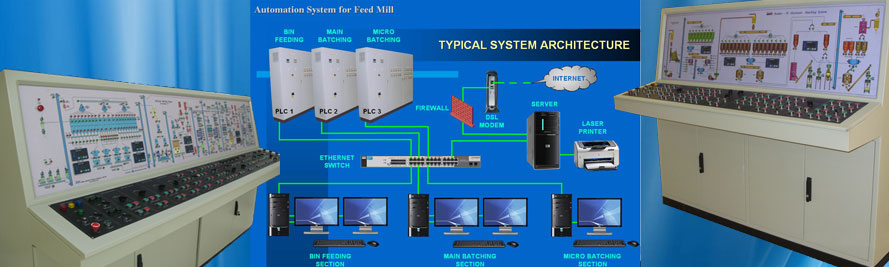 batching systems manufacturers